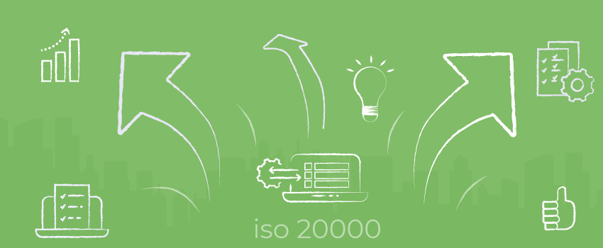 iso2000